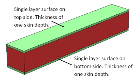 TV Zmesh Method